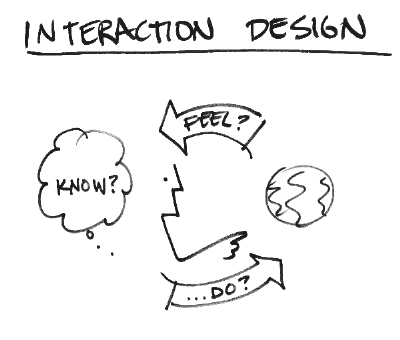 Intercation Design